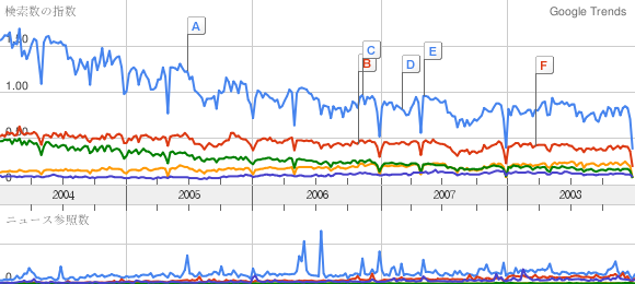 trend-languages-japan