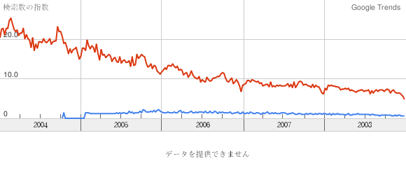 trend-ruby-java