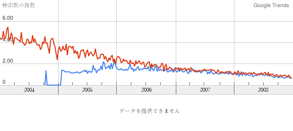 trend-ruby-perl