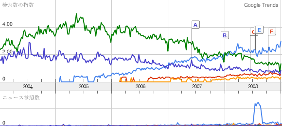 trends-cms-japan