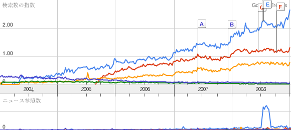 trends-cms-us