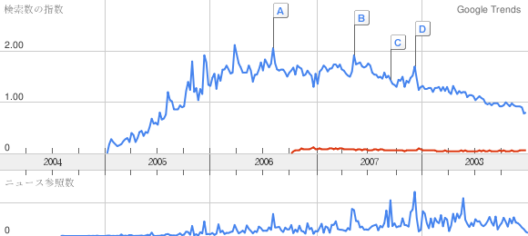 trends-rails-catalyst